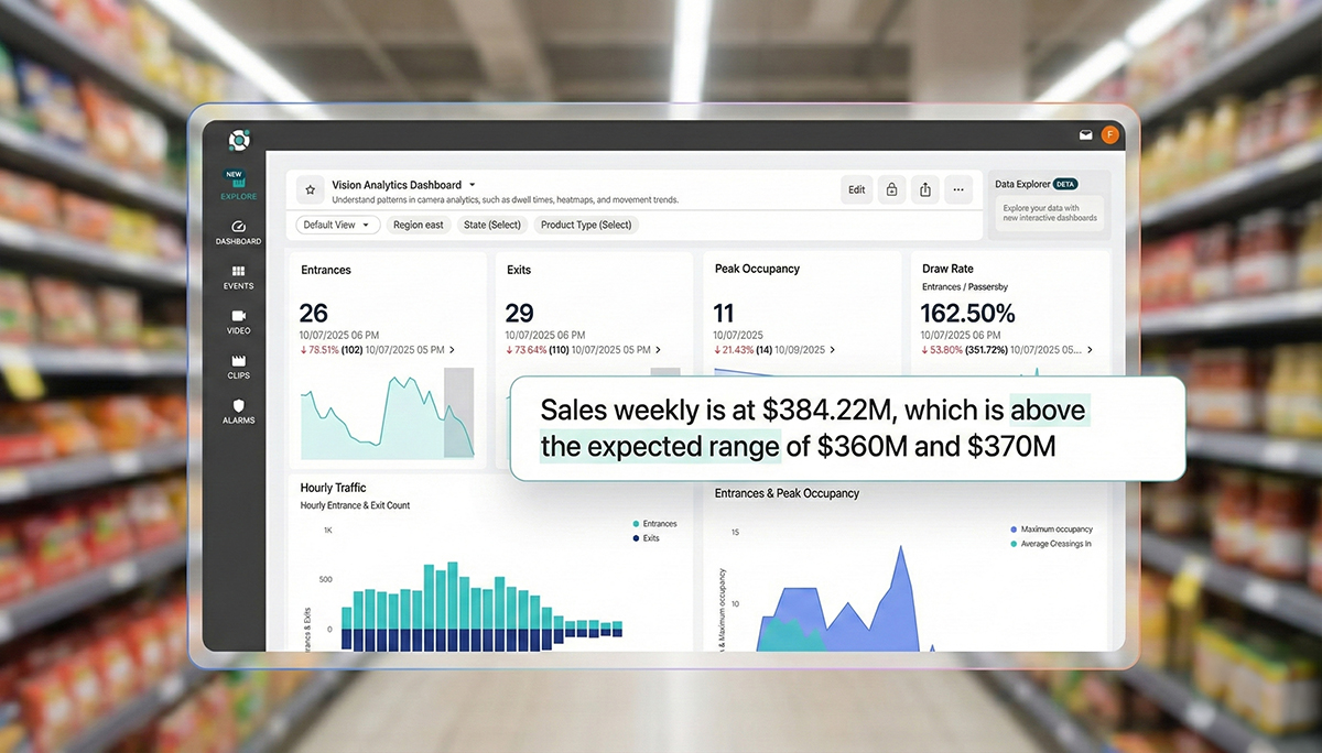 A digital dashboard displays retail analytics with metrics such as entrances, exits, and sales. Text highlights weekly sales of $384.22M, above the expected $360M to $370M range.