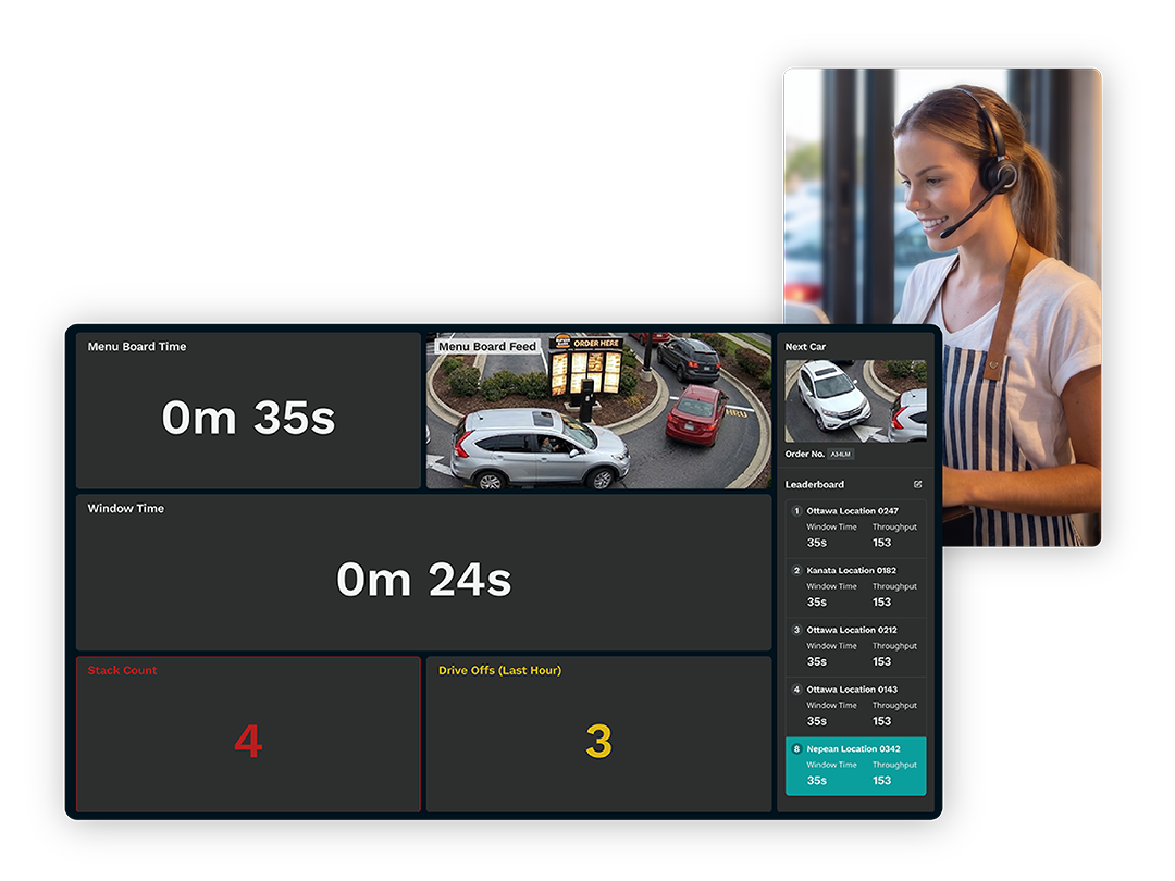 A dashboard displays drive-thru metrics including menu board time, window time, stack count, drive-offs, live camera feeds, and a leaderboard of locations with times and throughput stats.